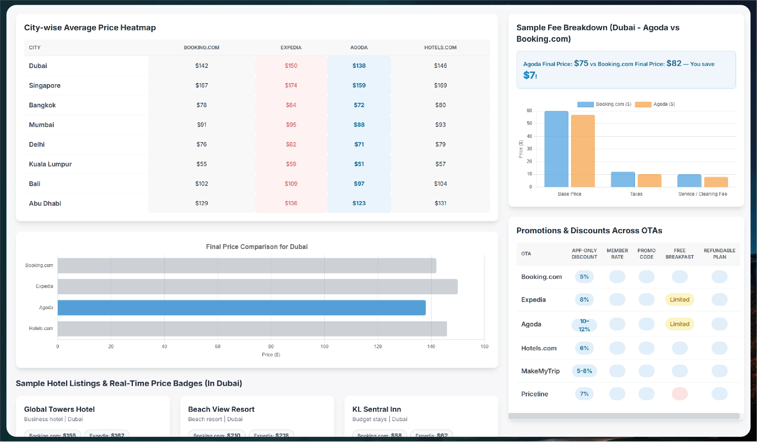 Navratri Mega Sale Price Tracking